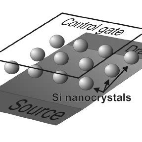 Sketch Of A Non Volatile Memory Cell Based On A Nanocrystal Floating