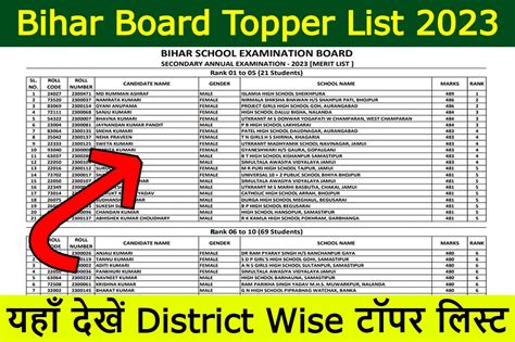 Bihar Board Topper List 2023 बहर बरड न जर कर द District Wise