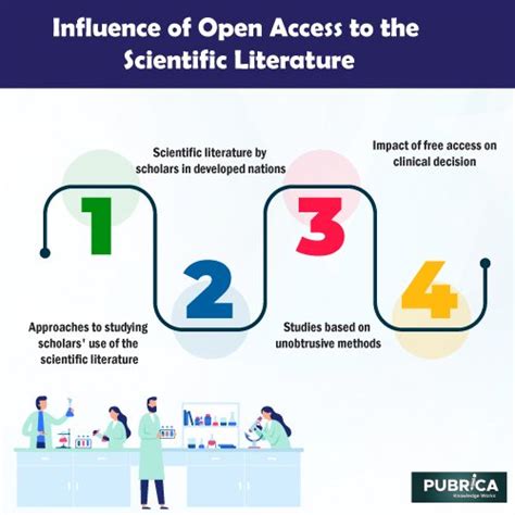 Review of Open Access influence of Scientific Literature