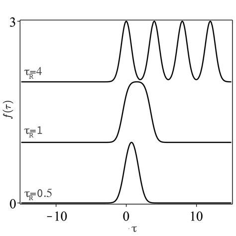 Mathematics Free Full Text Driven Qubit By Train Of Gaussian Pulses