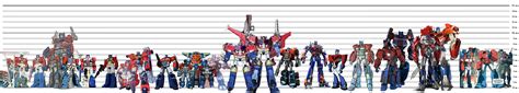 Introductory: - The Many Sizes of Optimus Prime | TFW2005 - The 2005 Boards