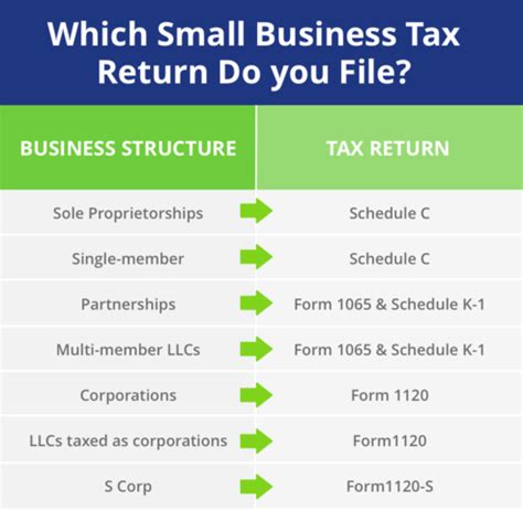 Essential Tax Forms for Small Businesses | Community Tax