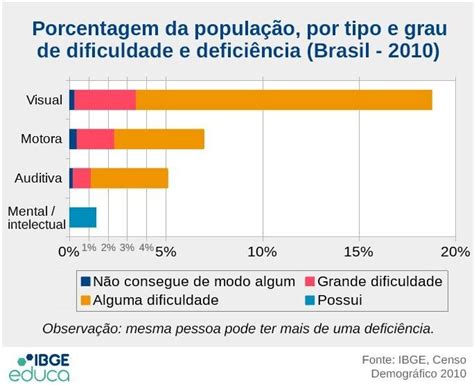 Inclusão na Educação quais os desafios para realmente atender pessoas