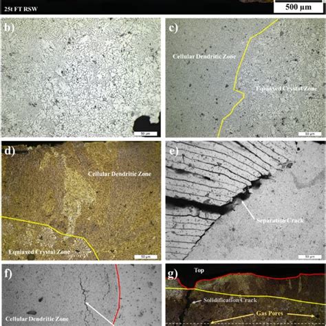 A Overview Of The Microstructure Of Rsw 25 T Ft Weld B Equiaxed