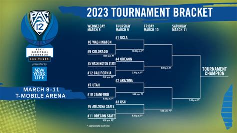 How To Watch Pac Men S Basketball Tournament Live Stream