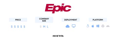 Cerner Vs Epic Vs Meditech Comparison Which One Is Better Inverita