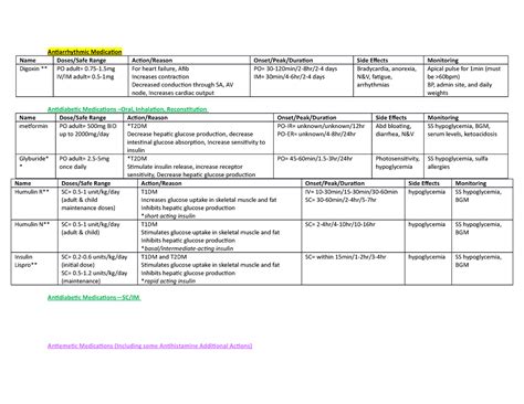 Drug Classifications - Antiarrhythmic Medication Name Doses/Safe Range Action/Reason - Studocu