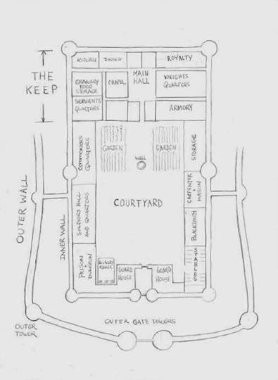 Medieval Dungeon Layout