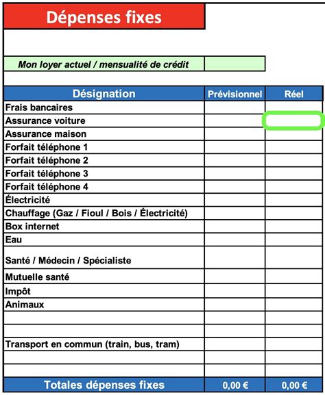 Comment faire un budget familial + modèle à télécharger