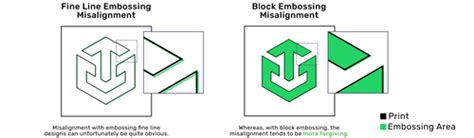 Embossing Packaging Definition PackMojo