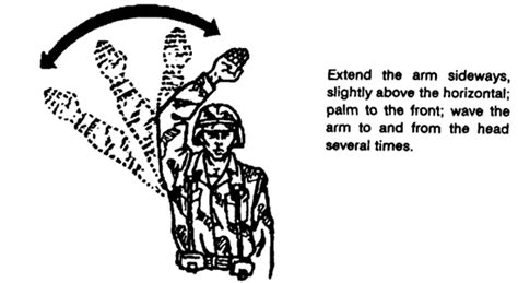 How To Use Hand And Arm Signals Visual Signaling To Communicate