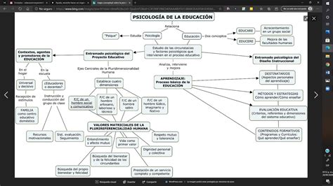 Ayuda necesito hacer un organizador grafico sobre la psicología por