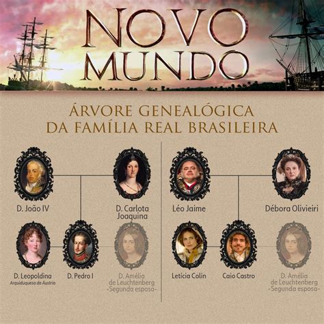 Arvore Genealogica Da Familia Real Portuguesa