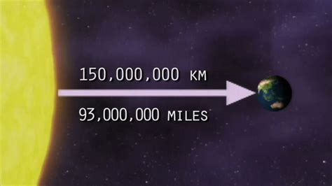 Astronomical Units Measure Large Distances | PBS LearningMedia