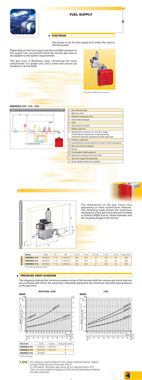 Đầu đốt Gas Riello 2 cấp loại Gulliver RS RIELLO VIET NAM NHÀ PHÂN