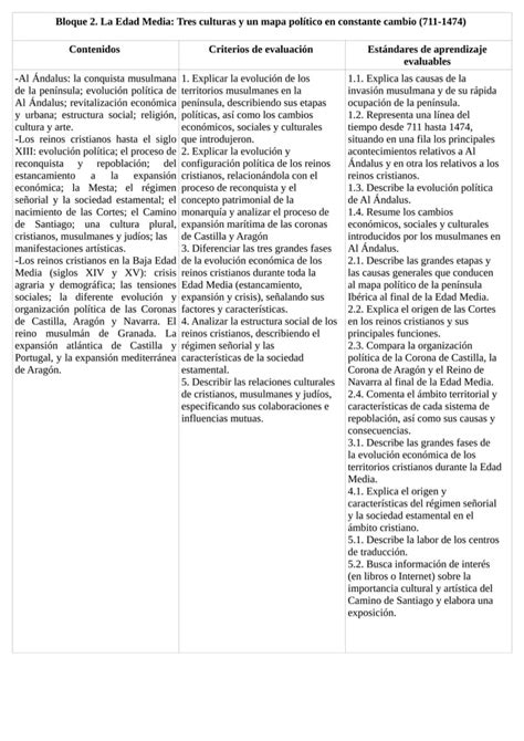 Tema 2 Contenidos Criterios De Evaluación Y Estándares De Aprendizaje