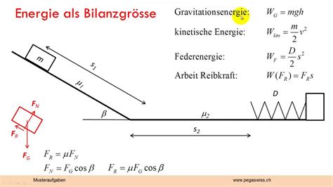 Reibungskraft Berechnen Schiefe Ebene