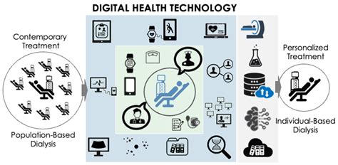 Digital Health Support: Current Status and Future Development for
