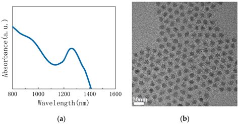 Materials Free Full Text Optimizing The Infrared Photoelectric