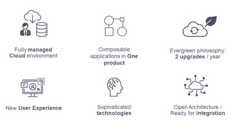 All You Need To Know To Upgrade To Ifs Cloud Novacura