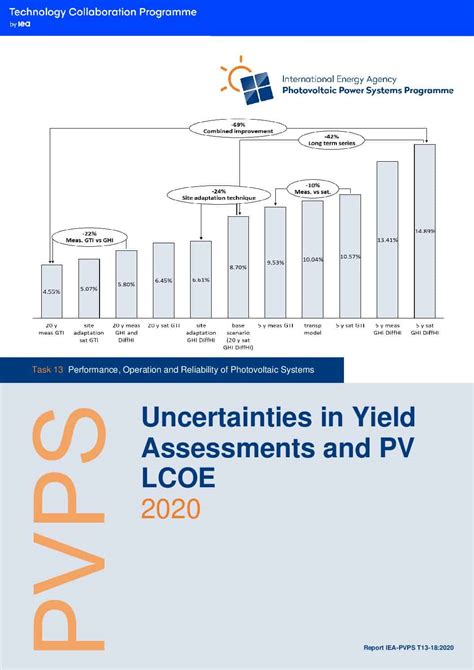 Reliability And Performance Of Photovoltaic Systems Iea Pvps