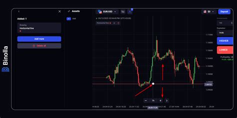 Drawing Support Resistance And Trendlines On Binolla Platform