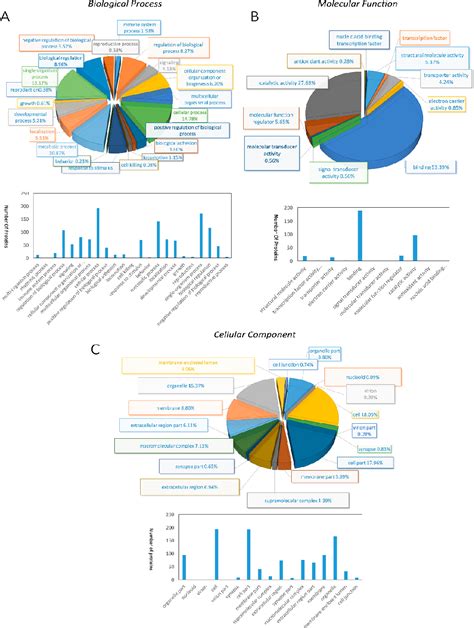 Figure From Comparative Proteomic Analysis Of Rana Chensinensis