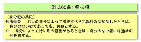 【学ぼう‼刑法】入門編／総論27／共犯と身分／真正身分犯と不真正身分犯／違法身分と責任身分｜杉山博亮