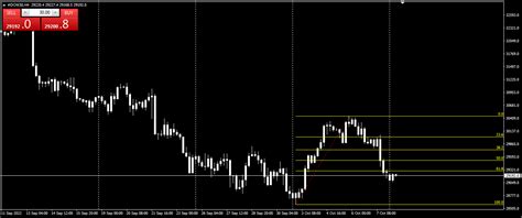 Dow30 Indices Chart : r/FutureMeatStocks