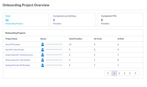 Physician Onboarding Collaborate On Physician Onboarding Medsphere