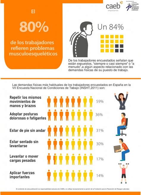 CAEB Infografías para la sensibilización y prevención de los