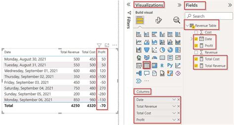 Power BI Conditional Formatting Positive And Negative Numbers