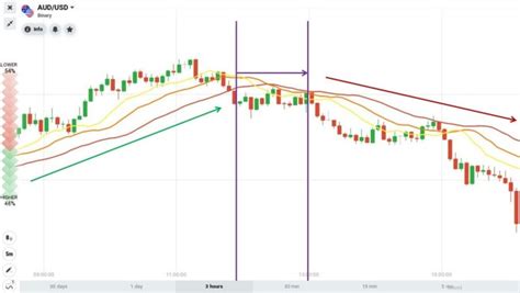 Alligator Indicator How To Use And Trade In IQ Option