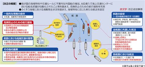 海上保安レポート 2011年版 7 交通の安全を守る Chapterii ふくそう海域・港内の安全対策