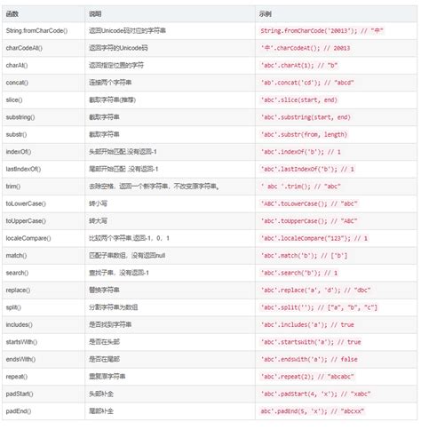 JS字符串常用方法整理 阿里云开发者社区