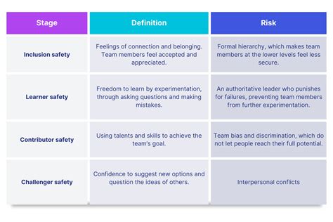 The Power Of Psychological Safety In Building A Supportive And Safe