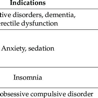 Common herbal supplements used as psychotropic drugs and their side ...