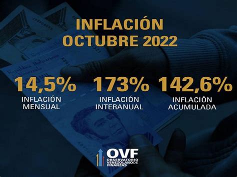 Venezuela Acumula Una Inflación De 142 6 Este Año