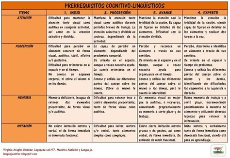 Lenguaje En Flor R Brica De Evaluaci N Logopedia Audici N Y Lenguaje