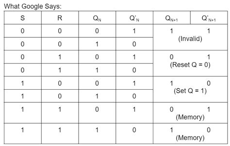 Please Help Truth Table For Sr Latch Relectricalengineering