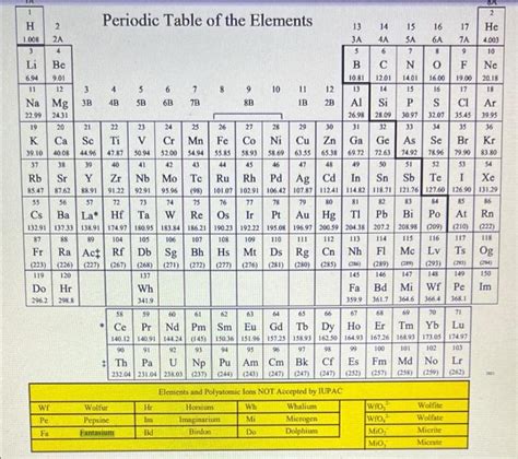 Solved Name the following acid. Use the special periodic | Chegg.com