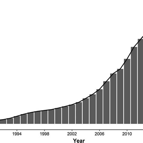 GDP growth in China during the past decades | Download Scientific Diagram