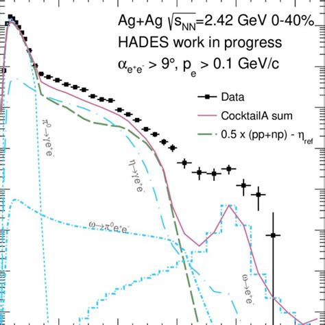 Invariant Mass Distribution Of Dileptons Measured In Ag Ag At S Nn