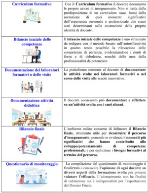 Anno Di Prova Quali Documenti Compilare Modello Aggiornato Di Patto