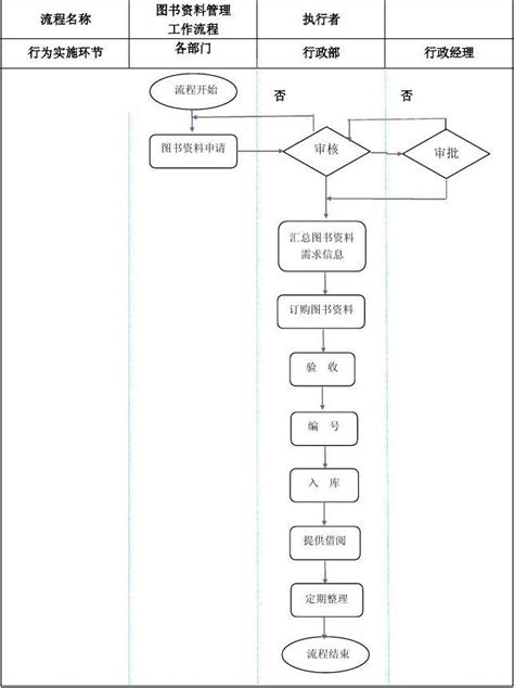 图书管理流程word文档在线阅读与下载免费文档