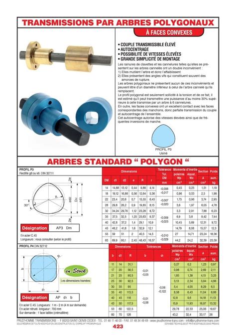 Page Transmissions Par Arbres Polygonaux Arbres Standard