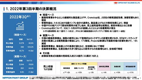 2022年12月期 第3四半期決算 説明会要旨 日本ペイントホールディングス