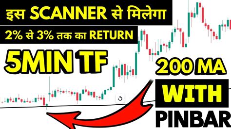 Chartink Scanner How To Find Intraday Stocks For Trading 200 MA