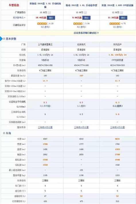 不到8万能入手 最高还要降2万！搜狐汽车搜狐网