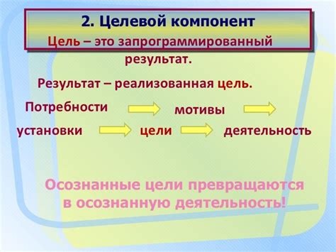 Основные компоненты современного урока | Boarding pass, Travel, Airline